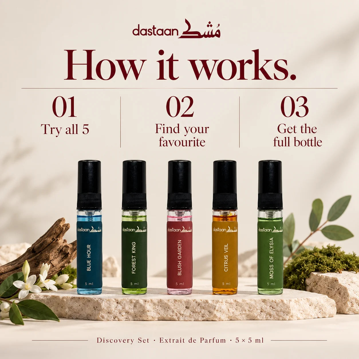 How the Discovery Set works: try all 5, find your favourite, get the full bottle